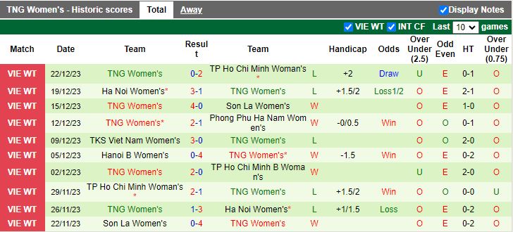 Nhận định dự đoán Nữ TPHCM 2 vs Nữ Thái Nguyên, lúc 17h00 ngày 25/12/2023 - Ảnh 2