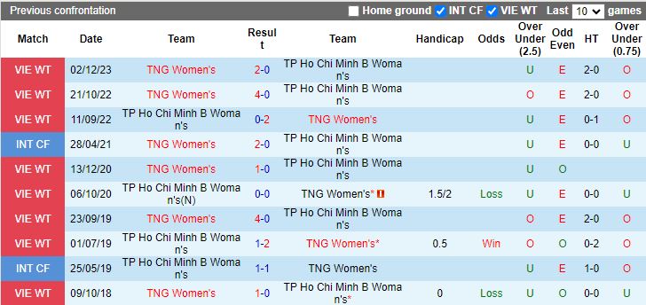 Nhận định dự đoán Nữ TPHCM 2 vs Nữ Thái Nguyên, lúc 17h00 ngày 25/12/2023 - Ảnh 3