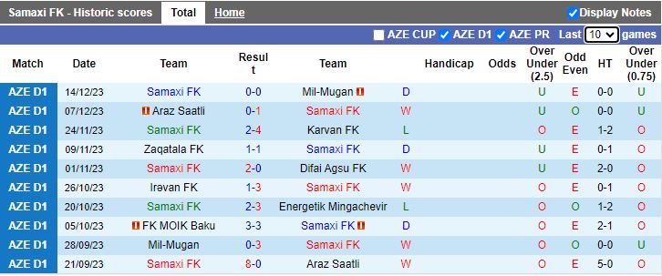 Nhận định dự đoán Samaxi vs MOIK Baku, lúc 17h00 ngày 26/12/2023 - Ảnh 1
