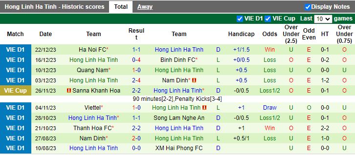 Nhận định dự đoán TP.HCM vs Hà Tĩnh, lúc 19h15 ngày 26/12/2023 - Ảnh 2