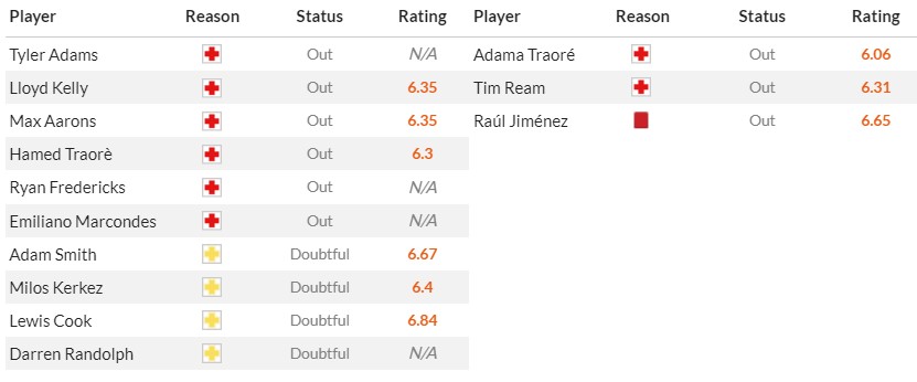 Soi kèo phạt góc Bournemouth vs Fulham, 22h ngày 26/12 - Ảnh 2