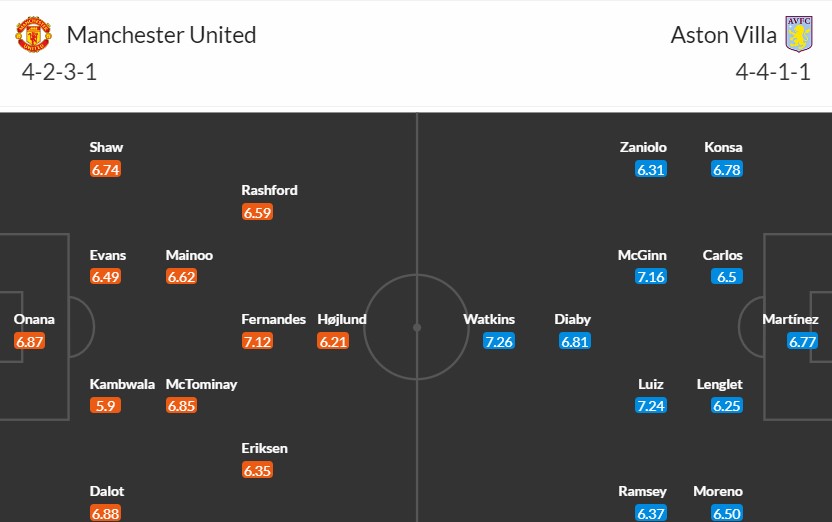 Soi kèo phạt góc MU vs Aston Villa, 3h ngày 27/12 - Ảnh 3