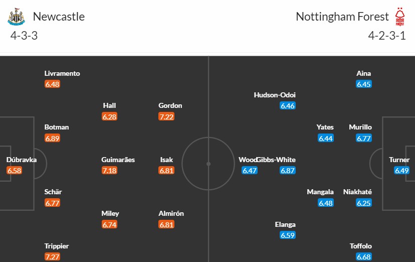 Soi kèo phạt góc Newcastle vs Nottingham, 19h30 ngày 26/12 - Ảnh 3