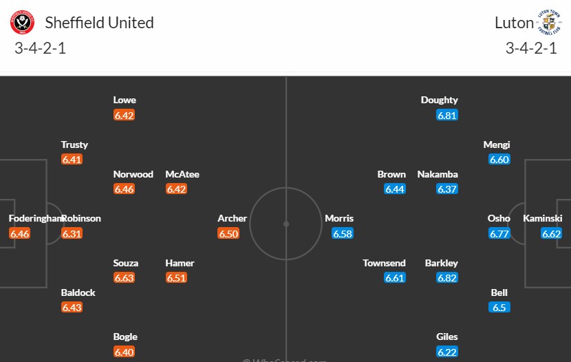 Soi kèo phạt góc Sheffield United vs Luton Town, 22h ngày 26/12 - Ảnh 3