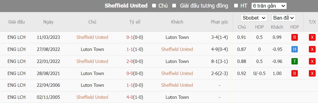 Soi kèo phạt góc Sheffield United vs Luton Town, 22h ngày 26/12 - Ảnh 6