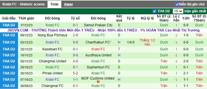 Nhận định dự đoán Lampang vs Krabi, lúc 18h30 ngày 27/12/2023 - Ảnh 2