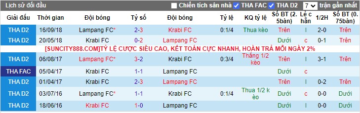 Nhận định dự đoán Lampang vs Krabi, lúc 18h30 ngày 27/12/2023 - Ảnh 3