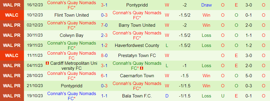 Nhận định dự đoán Newtown vs Connah's Quay, lúc 21h30 ngày 26/12/2023 - Ảnh 1