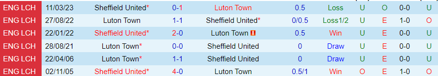 Nhận định dự đoán Sheffield United vs Luton Town, 22h00 ngày 26/12 - Ảnh 3