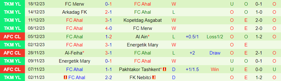 Nhận định dự đoán Altyn Asyr vs Ahal, lúc 21h00 ngày 26/12/2023 - Ảnh 1