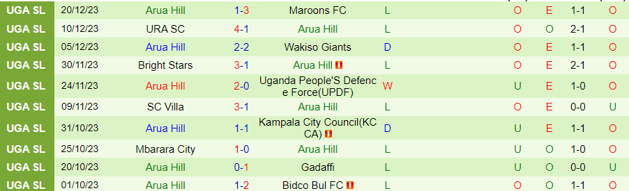 Nhận định dự đoán Kitara FC vs Arua Hill, lúc 20h00 ngày 26/12/2023 - Ảnh 1
