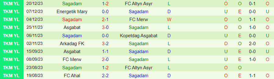 Nhận định dự đoán Nebitci vs Sagadam, lúc 17h00 ngày 26/12/2023 - Ảnh 1