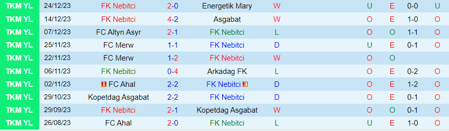Nhận định dự đoán Nebitci vs Sagadam, lúc 17h00 ngày 26/12/2023 - Ảnh 2