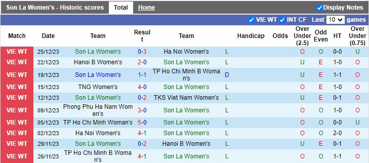 Nhận định dự đoán Nữ Sơn La vs Nữ TP.HCM, lúc 14h30 ngày 28/12/2023 - Ảnh 1