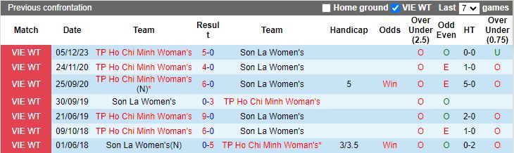 Nhận định dự đoán Nữ Sơn La vs Nữ TP.HCM, lúc 14h30 ngày 28/12/2023 - Ảnh 3