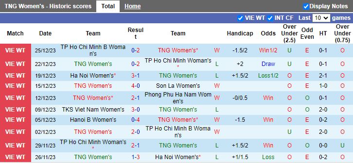 Nhận định dự đoán Nữ Thái Nguyên vs Nữ Hà Nội 2, lúc 14h30 ngày 28/12/2023 - Ảnh 1