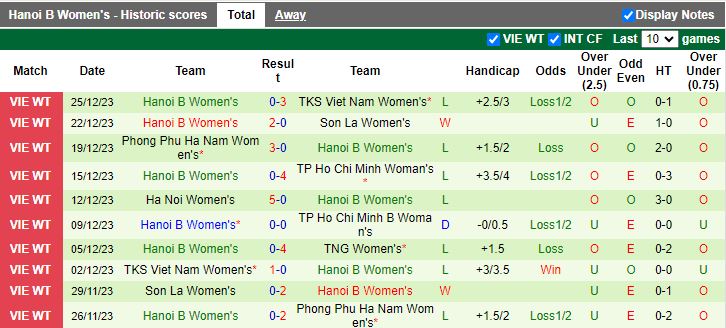 Nhận định dự đoán Nữ Thái Nguyên vs Nữ Hà Nội 2, lúc 14h30 ngày 28/12/2023 - Ảnh 2