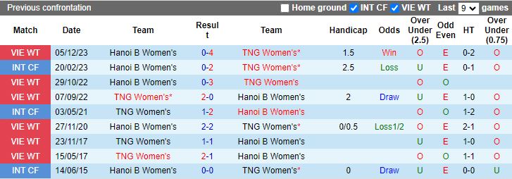 Nhận định dự đoán Nữ Thái Nguyên vs Nữ Hà Nội 2, lúc 14h30 ngày 28/12/2023 - Ảnh 3