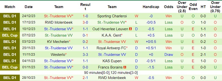 Nhận định dự đoán Standard Liege vs St.-Truidense VV, lúc 0h30 ngày 28/12/2023 - Ảnh 2
