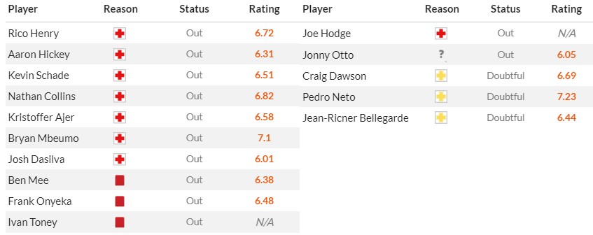 Soi kèo phạt góc Brentford vs Wolverhampton, 2h30 ngày 28/12 - Ảnh 2