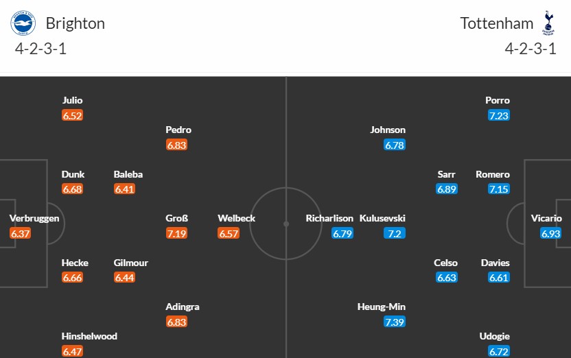 Soi kèo phạt góc Brighton vs Tottenham, 2h30 ngày 29/12 - Ảnh 3