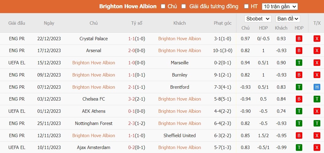 Soi kèo phạt góc Brighton vs Tottenham, 2h30 ngày 29/12 - Ảnh 4