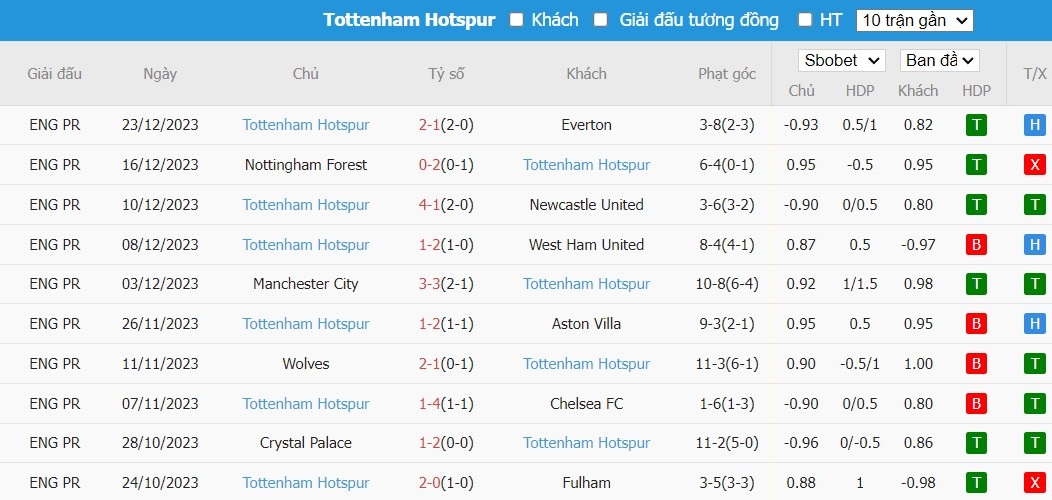 Soi kèo phạt góc Brighton vs Tottenham, 2h30 ngày 29/12 - Ảnh 5