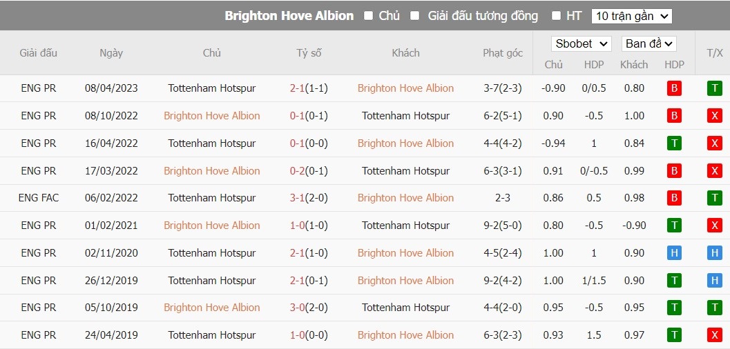 Soi kèo phạt góc Brighton vs Tottenham, 2h30 ngày 29/12 - Ảnh 6