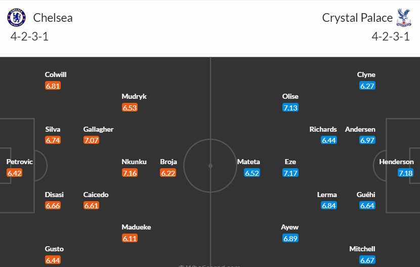 Soi kèo phạt góc Chelsea vs Crystal Palace, 2h30 ngày 28/12 - Ảnh 4