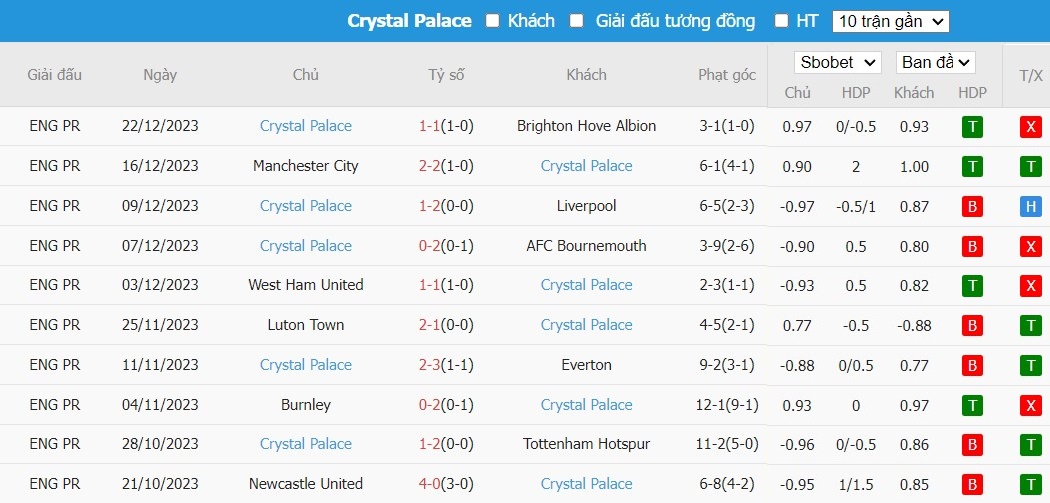 Soi kèo phạt góc Chelsea vs Crystal Palace, 2h30 ngày 28/12 - Ảnh 6