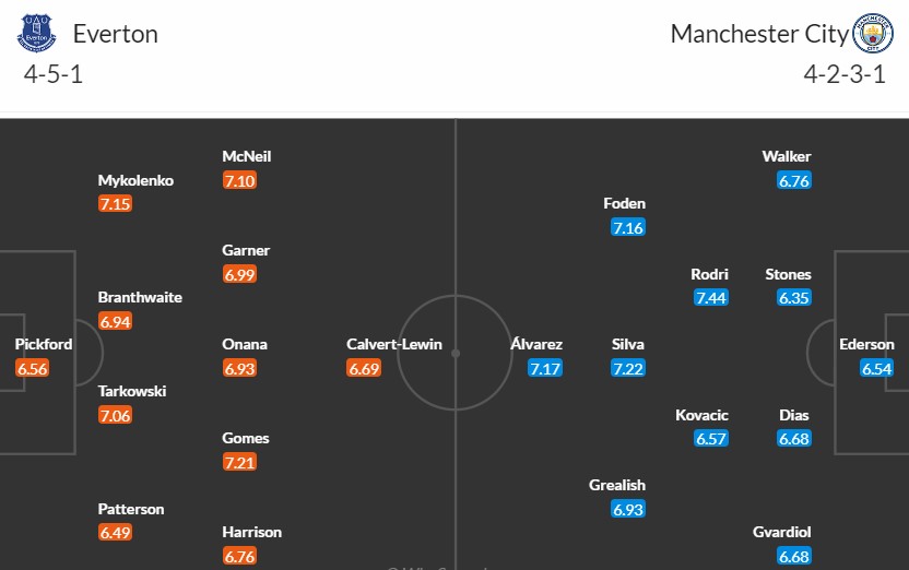 Soi kèo phạt góc Everton vs Man City, 3h15 ngày 28/12 - Ảnh 3