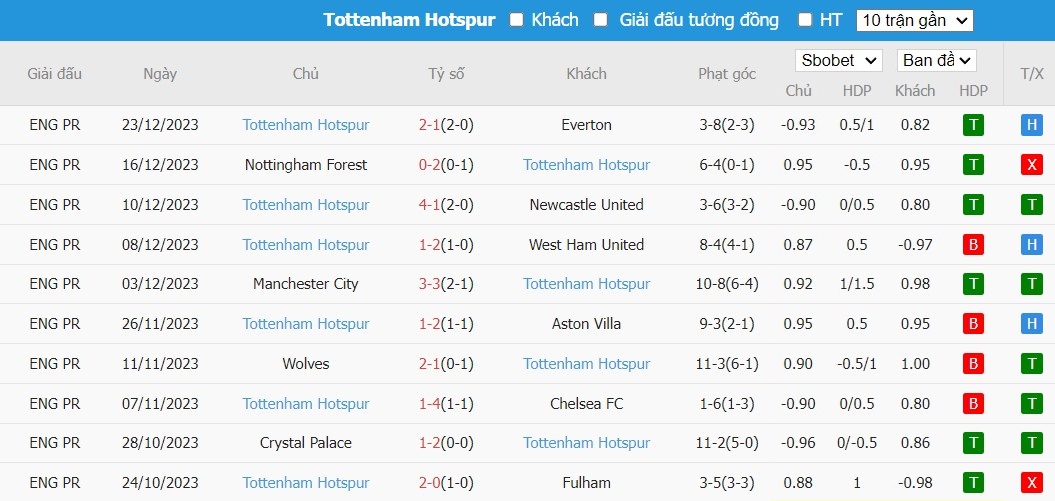 Kèo thẻ phạt ngon ăn Brighton vs Tottenham, 2h30 ngày 29/12 - Ảnh 2