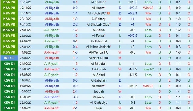 Nhận định dự đoán Al-Riyadh vs Damac, lúc 22h00 ngày 28/12/2023 - Ảnh 1