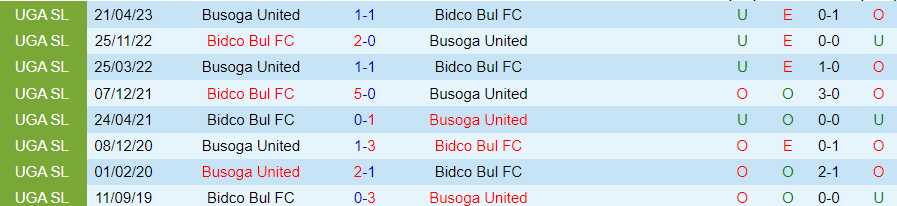 Nhận định dự đoán Bidco Bul vs Busoga United, lúc 20h00 ngày 26/12/2023 - Ảnh 3