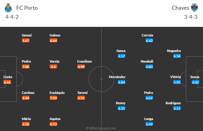 Nhận định dự đoán FC Porto vs Chaves, lúc 3h15 ngày 30/12/2023 - Ảnh 4