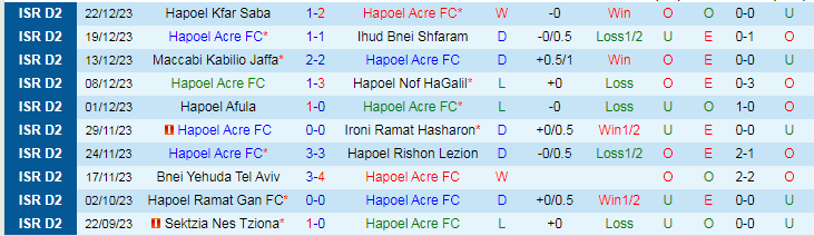 Nhận định dự đoán Hapoel Acre vs Kafr Qasim, lúc 20h00 ngày 29/12/2023 - Ảnh 1