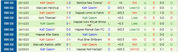 Nhận định dự đoán Hapoel Acre vs Kafr Qasim, lúc 20h00 ngày 29/12/2023 - Ảnh 2
