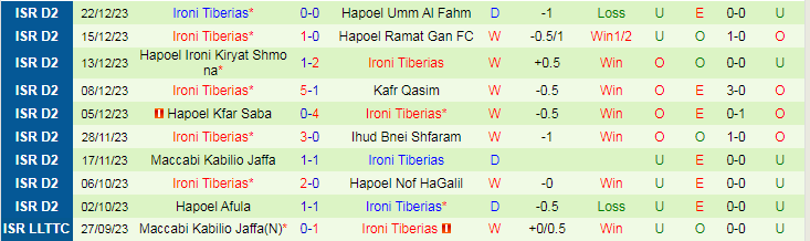 Nhận định dự đoán Maccabi Herzliya vs Ironi Tiberias, lúc 20h00 ngày 29/12/2023 - Ảnh 2