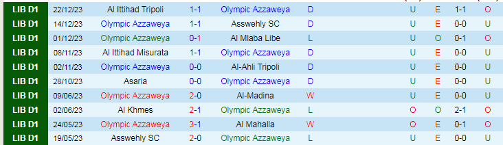 Nhận định dự đoán Olympic Azzaweya vs Al Bashayir, lúc 20h30 ngày 30/12/2023 - Ảnh 2