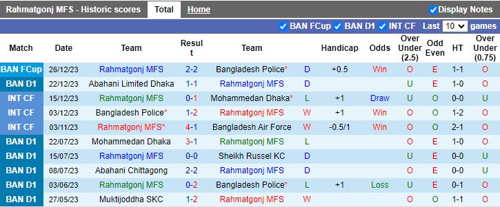 Nhận định dự đoán Rahmatgonj MFS vs Brothers Union, lúc 15h30 ngày 29/12/2023 - Ảnh 1