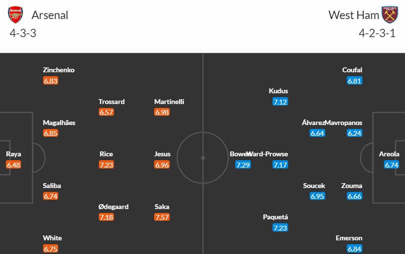 Soi kèo phạt góc Arsenal vs West Ham, 3h15 ngày 29/12 - Ảnh 3