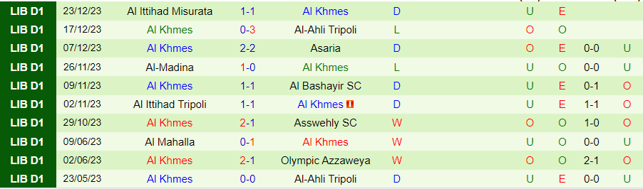 Nhận định dự đoán Abu Salim vs Al Khmes, lúc 20h30 ngày 2/1/2024 - Ảnh 1