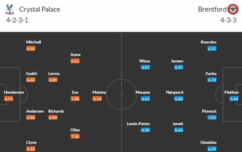 Soi kèo phạt góc Crystal Palace vs Brentford, 22h ngày 30/12 - Ảnh 3