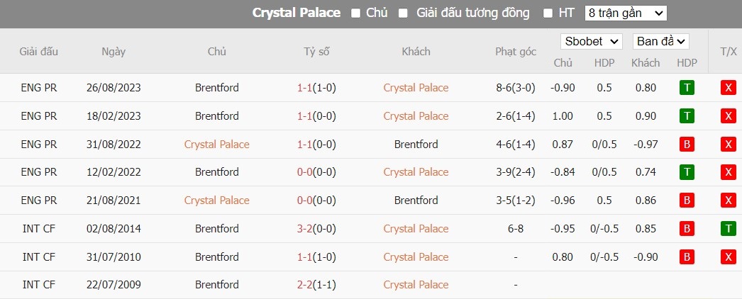 Soi kèo phạt góc Crystal Palace vs Brentford, 22h ngày 30/12 - Ảnh 6