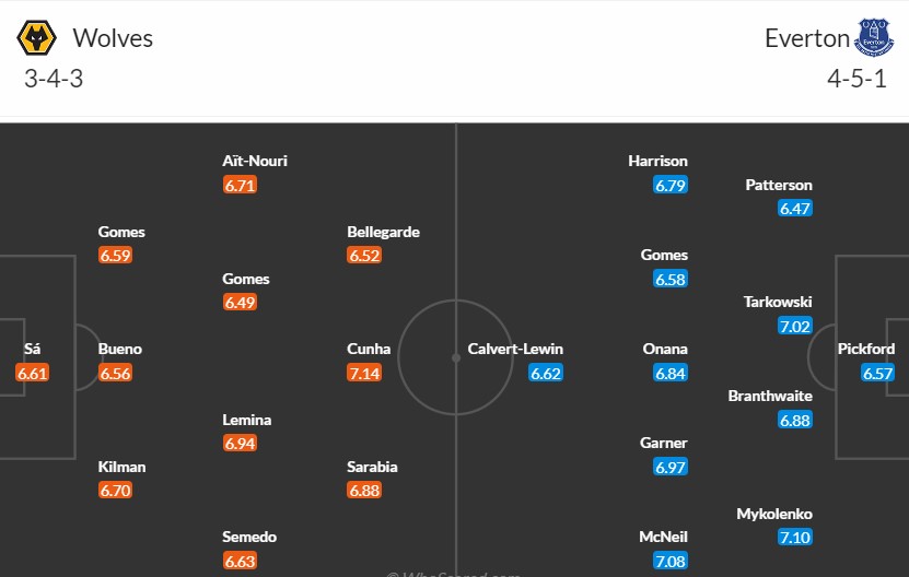 Soi kèo phạt góc Wolverhampton vs Everton, 22h ngày 30/12 - Ảnh 3
