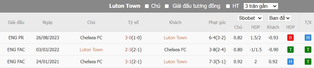 Kèo thẻ phạt ngon ăn Luton Town vs Chelsea, 19h30 ngày 30/12 - Ảnh 3