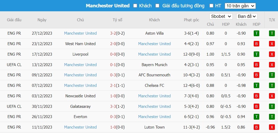Kèo thẻ phạt ngon ăn Nottingham vs MU, 0h30 ngày 31/12 - Ảnh 2