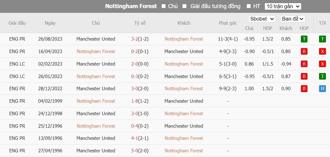 Kèo thẻ phạt ngon ăn Nottingham vs MU, 0h30 ngày 31/12 - Ảnh 3
