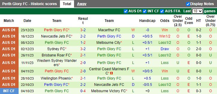 Nhận định dự đoán Central Coast Mariners vs Perth Glory, lúc 15h00 ngày 31/12/2023 - Ảnh 2