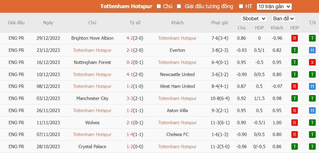Kèo thẻ phạt ngon ăn Tottenham vs Bournemouth, 21h ngày 31/12 - Ảnh 1